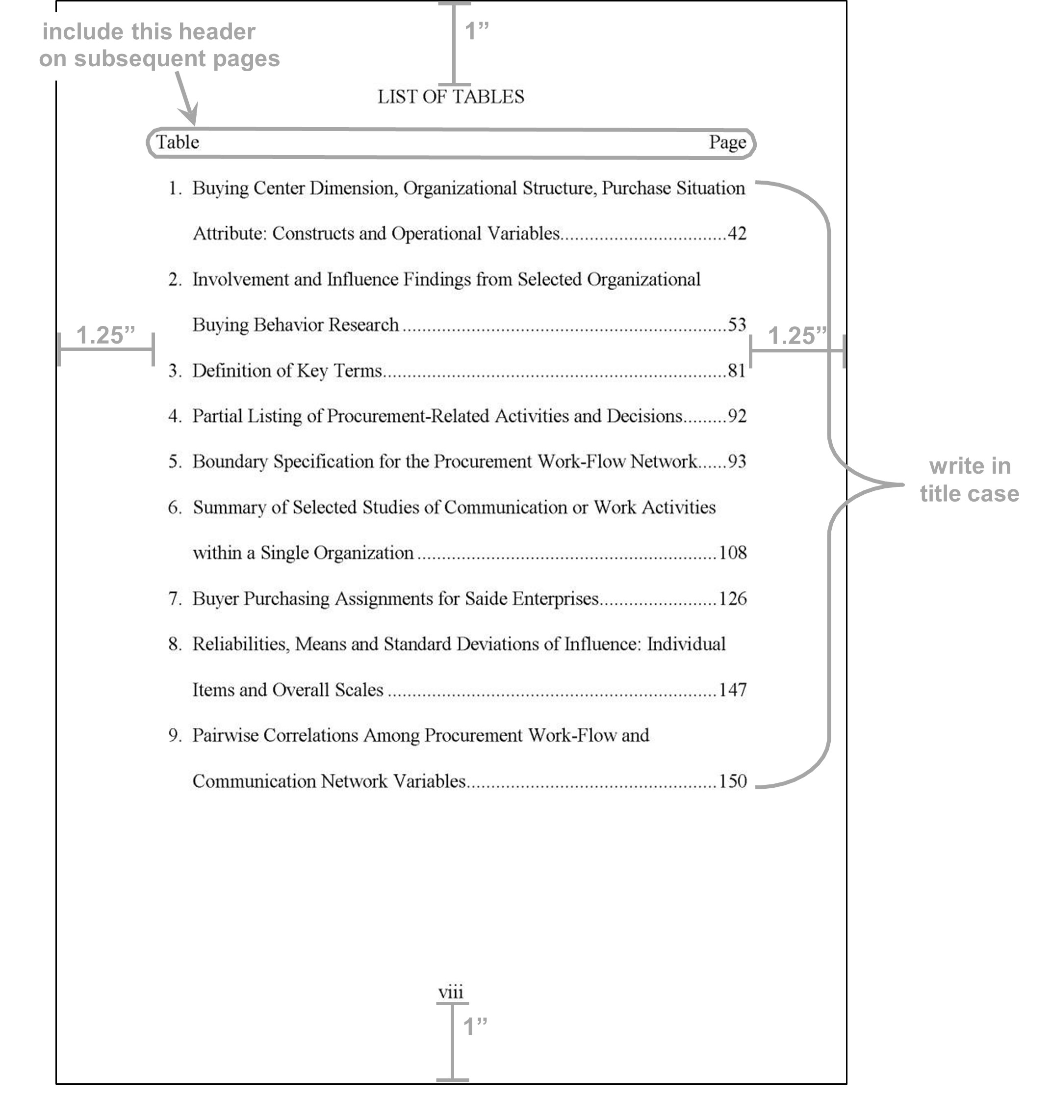 Screenshot of list of tables with formatting requirements