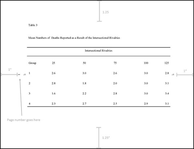 Screenshot of horizontal table with formatting requirements